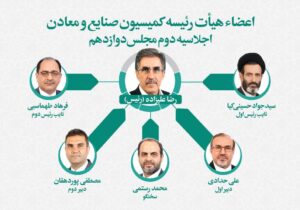 نماینده چهارباغ دبیر اول کمیسیون صنایع شد